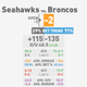 Illustration for article titled What You Need To Know To Bet On The Super Bowl (Late Edition)